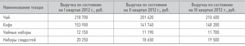 Бизнес-план на 100%. Стратегия и тактика эффективного бизнеса Бизнес-план на 100%. Стратегия и тактика эффективного бизнеса