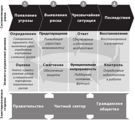 Эффективное правительство для нового века Эффективное правительство для нового века