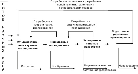 Инновационный менеджмент Инновационный менеджмент