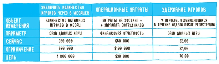 Impact mapping: Как повысить эффективность программных продуктов и проектов по их разработке Impact mapping: Как повысить эффективность программных продуктов и проектов по их разработке