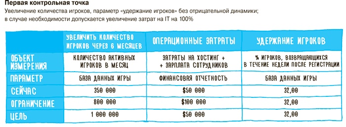 Impact mapping: Как повысить эффективность программных продуктов и проектов по их разработке Impact mapping: Как повысить эффективность программных продуктов и проектов по их разработке