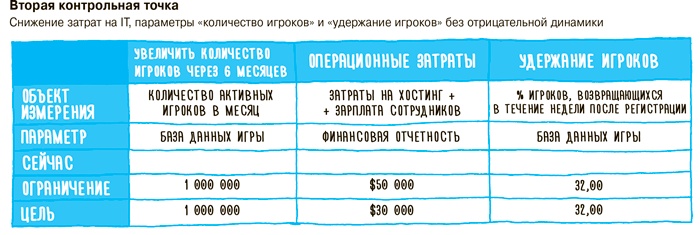 Impact mapping: Как повысить эффективность программных продуктов и проектов по их разработке Impact mapping: Как повысить эффективность программных продуктов и проектов по их разработке