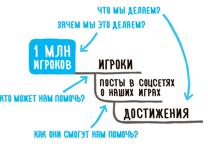 Impact mapping: Как повысить эффективность программных продуктов и проектов по их разработке Impact mapping: Как повысить эффективность программных продуктов и проектов по их разработке