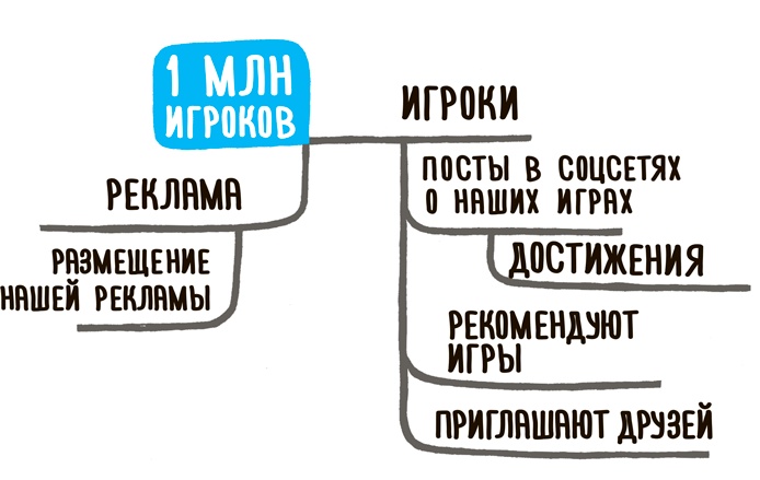Impact mapping: Как повысить эффективность программных продуктов и проектов по их разработке Impact mapping: Как повысить эффективность программных продуктов и проектов по их разработке