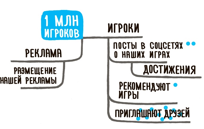 Impact mapping: Как повысить эффективность программных продуктов и проектов по их разработке Impact mapping: Как повысить эффективность программных продуктов и проектов по их разработке