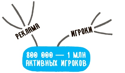 Impact mapping: Как повысить эффективность программных продуктов и проектов по их разработке