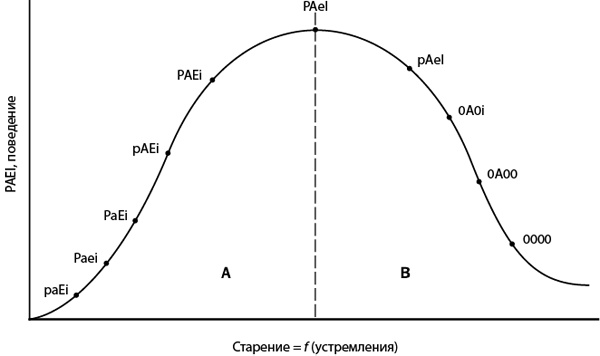 Как преодолеть кризисы менеджмента. Диагностика и решение управленческих проблем Как преодолеть кризисы менеджмента. Диагностика и решение управленческих проблем