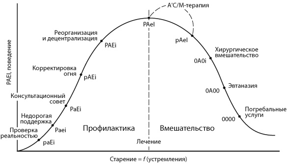 Как преодолеть кризисы менеджмента. Диагностика и решение управленческих проблем Как преодолеть кризисы менеджмента. Диагностика и решение управленческих проблем