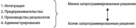 Как преодолеть кризисы менеджмента. Диагностика и решение управленческих проблем