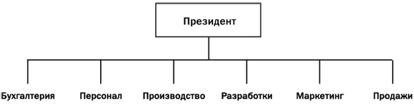 Как преодолеть кризисы менеджмента. Диагностика и решение управленческих проблем Как преодолеть кризисы менеджмента. Диагностика и решение управленческих проблем