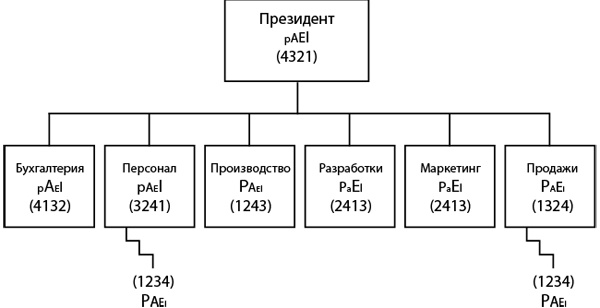 Как преодолеть кризисы менеджмента. Диагностика и решение управленческих проблем Как преодолеть кризисы менеджмента. Диагностика и решение управленческих проблем
