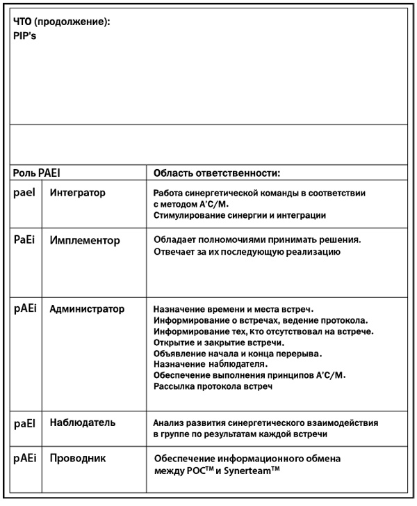 Как преодолеть кризисы менеджмента. Диагностика и решение управленческих проблем Как преодолеть кризисы менеджмента. Диагностика и решение управленческих проблем
