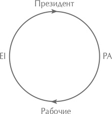 Стили менеджмента – эффективные и неэффективные Стили менеджмента – эффективные и неэффективные