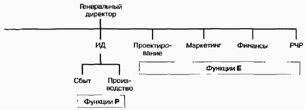 Управление жизненным циклом корпорации Управление жизненным циклом корпорации