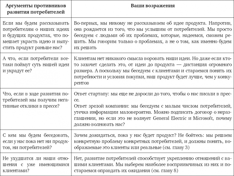 Как создать продукт, который купят. Метод Lean Customer Development Как создать продукт, который купят. Метод Lean Customer Development