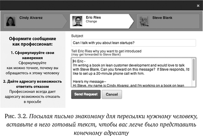 Как создать продукт, который купят. Метод Lean Customer Development