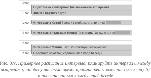 Как создать продукт, который купят. Метод Lean Customer Development Как создать продукт, который купят. Метод Lean Customer Development