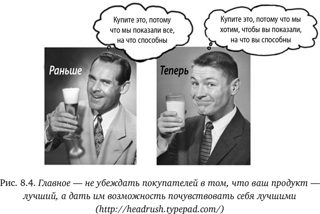 Как создать продукт, который купят. Метод Lean Customer Development Как создать продукт, который купят. Метод Lean Customer Development