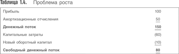 Оценка компаний. Анализ и прогнозирование с использованием отчетности по МСФО Оценка компаний. Анализ и прогнозирование с использованием отчетности по МСФО