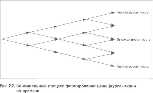 Оценка компаний. Анализ и прогнозирование с использованием отчетности по МСФО Оценка компаний. Анализ и прогнозирование с использованием отчетности по МСФО