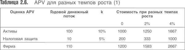 Оценка компаний. Анализ и прогнозирование с использованием отчетности по МСФО Оценка компаний. Анализ и прогнозирование с использованием отчетности по МСФО