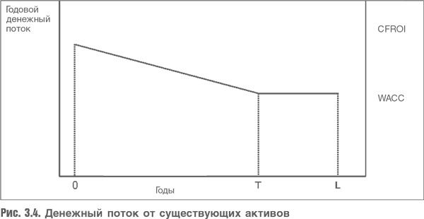 Оценка компаний. Анализ и прогнозирование с использованием отчетности по МСФО Оценка компаний. Анализ и прогнозирование с использованием отчетности по МСФО