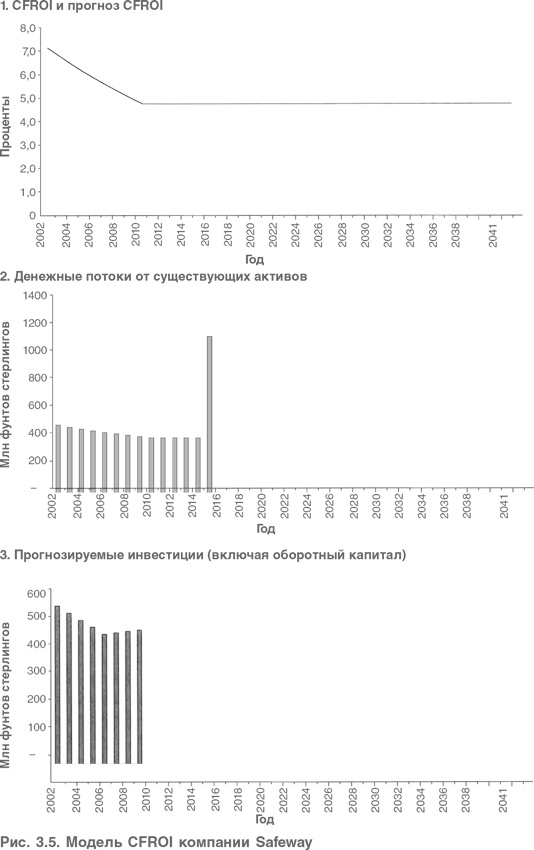 Оценка компаний. Анализ и прогнозирование с использованием отчетности по МСФО Оценка компаний. Анализ и прогнозирование с использованием отчетности по МСФО