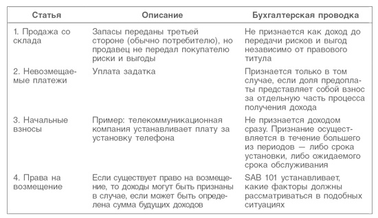 Оценка компаний. Анализ и прогнозирование с использованием отчетности по МСФО Оценка компаний. Анализ и прогнозирование с использованием отчетности по МСФО
