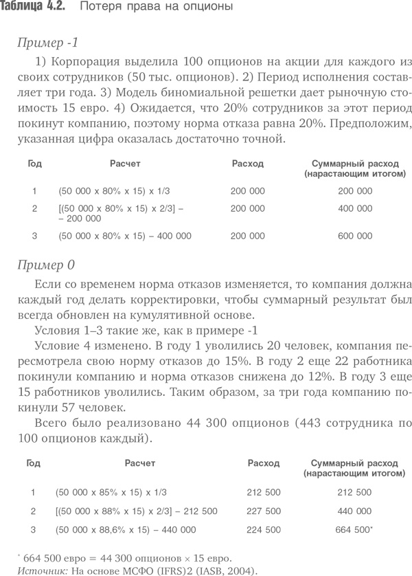 Оценка компаний. Анализ и прогнозирование с использованием отчетности по МСФО Оценка компаний. Анализ и прогнозирование с использованием отчетности по МСФО