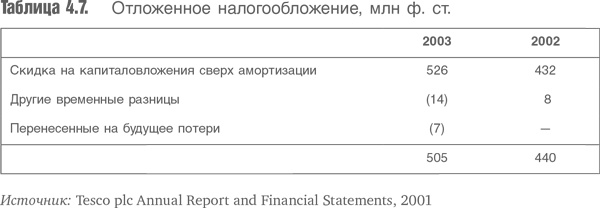 Оценка компаний. Анализ и прогнозирование с использованием отчетности по МСФО Оценка компаний. Анализ и прогнозирование с использованием отчетности по МСФО