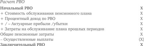 Оценка компаний. Анализ и прогнозирование с использованием отчетности по МСФО Оценка компаний. Анализ и прогнозирование с использованием отчетности по МСФО