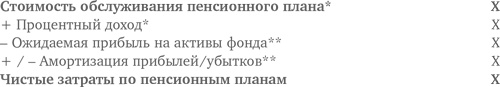 Оценка компаний. Анализ и прогнозирование с использованием отчетности по МСФО Оценка компаний. Анализ и прогнозирование с использованием отчетности по МСФО