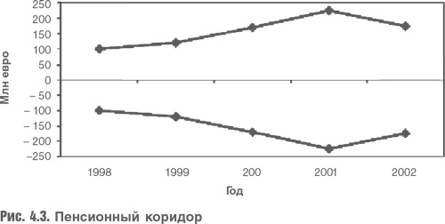 Оценка компаний. Анализ и прогнозирование с использованием отчетности по МСФО Оценка компаний. Анализ и прогнозирование с использованием отчетности по МСФО