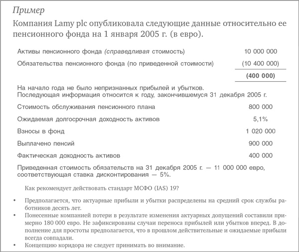 Оценка компаний. Анализ и прогнозирование с использованием отчетности по МСФО Оценка компаний. Анализ и прогнозирование с использованием отчетности по МСФО