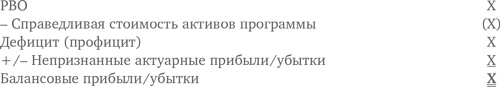 Оценка компаний. Анализ и прогнозирование с использованием отчетности по МСФО Оценка компаний. Анализ и прогнозирование с использованием отчетности по МСФО