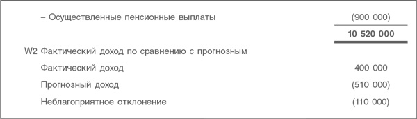 Оценка компаний. Анализ и прогнозирование с использованием отчетности по МСФО Оценка компаний. Анализ и прогнозирование с использованием отчетности по МСФО