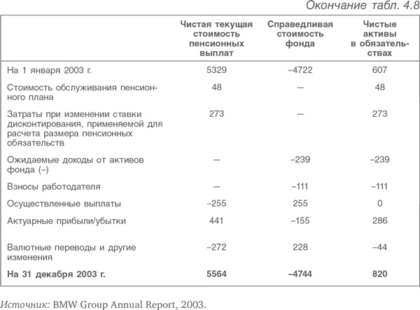 Оценка компаний. Анализ и прогнозирование с использованием отчетности по МСФО Оценка компаний. Анализ и прогнозирование с использованием отчетности по МСФО