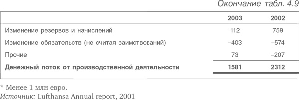 Оценка компаний. Анализ и прогнозирование с использованием отчетности по МСФО Оценка компаний. Анализ и прогнозирование с использованием отчетности по МСФО
