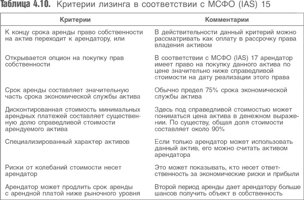 Оценка компаний. Анализ и прогнозирование с использованием отчетности по МСФО Оценка компаний. Анализ и прогнозирование с использованием отчетности по МСФО