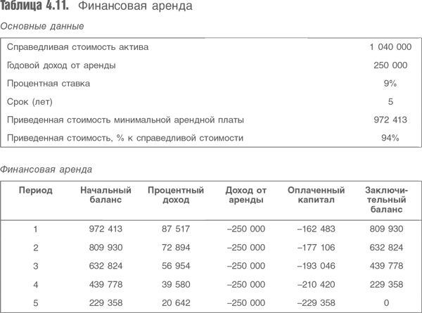 Оценка компаний. Анализ и прогнозирование с использованием отчетности по МСФО