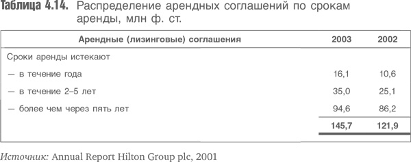 Оценка компаний. Анализ и прогнозирование с использованием отчетности по МСФО Оценка компаний. Анализ и прогнозирование с использованием отчетности по МСФО