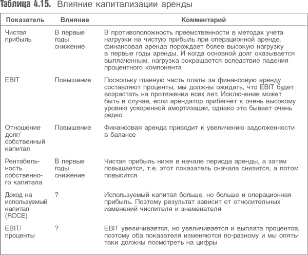 Оценка компаний. Анализ и прогнозирование с использованием отчетности по МСФО Оценка компаний. Анализ и прогнозирование с использованием отчетности по МСФО