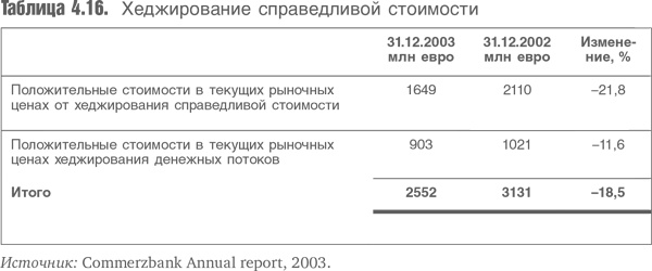 Оценка компаний. Анализ и прогнозирование с использованием отчетности по МСФО Оценка компаний. Анализ и прогнозирование с использованием отчетности по МСФО