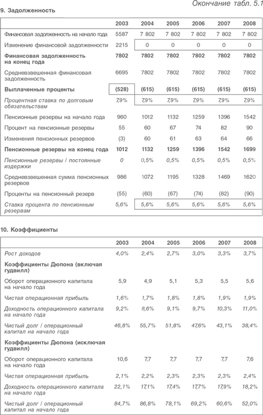 Оценка компаний. Анализ и прогнозирование с использованием отчетности по МСФО Оценка компаний. Анализ и прогнозирование с использованием отчетности по МСФО