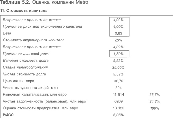 Оценка компаний. Анализ и прогнозирование с использованием отчетности по МСФО Оценка компаний. Анализ и прогнозирование с использованием отчетности по МСФО