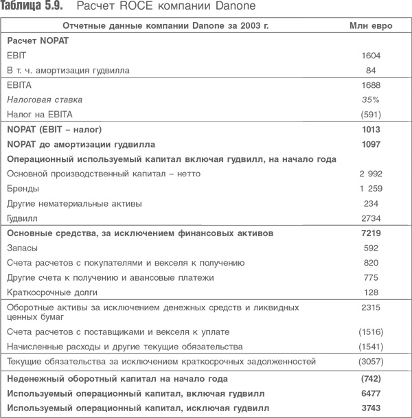 Оценка компаний. Анализ и прогнозирование с использованием отчетности по МСФО Оценка компаний. Анализ и прогнозирование с использованием отчетности по МСФО