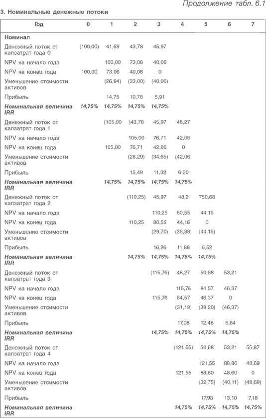 Оценка компаний. Анализ и прогнозирование с использованием отчетности по МСФО Оценка компаний. Анализ и прогнозирование с использованием отчетности по МСФО