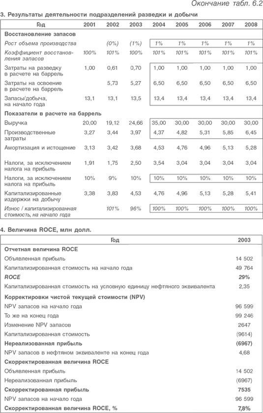 Оценка компаний. Анализ и прогнозирование с использованием отчетности по МСФО Оценка компаний. Анализ и прогнозирование с использованием отчетности по МСФО
