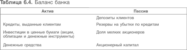 Оценка компаний. Анализ и прогнозирование с использованием отчетности по МСФО Оценка компаний. Анализ и прогнозирование с использованием отчетности по МСФО