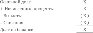 Оценка компаний. Анализ и прогнозирование с использованием отчетности по МСФО Оценка компаний. Анализ и прогнозирование с использованием отчетности по МСФО